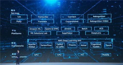 財富看點(diǎn)丨馬云、馬化騰、雷軍齊聚，15項(xiàng)科技成果指向互聯(lián)網(wǎng)下半場技術(shù)開發(fā)新趨勢