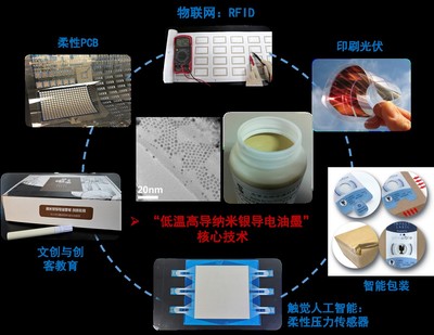 印包學院團隊&ldquo;馬良印想家&rdquo;獲得第八屆中國國際&ldquo;互聯(lián)網(wǎng)+&rdquo;大學生創(chuàng)新創(chuàng)業(yè)大賽北京賽區(qū)產業(yè)命題賽道一等獎